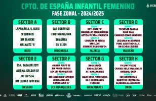 Agenda Ocio - Manzanares será una de las sedes del Campeonato Estatal de Balonmano Infantil Femenino